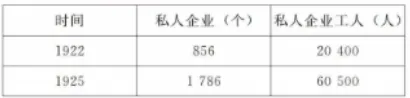 成人高考高升本历史地理考点及练习-第25张图片-四季读书网
