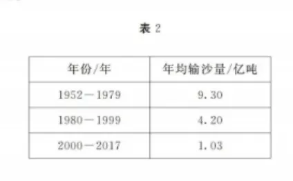 成人高考高升本历史地理考点及练习-第30张图片-四季读书网
