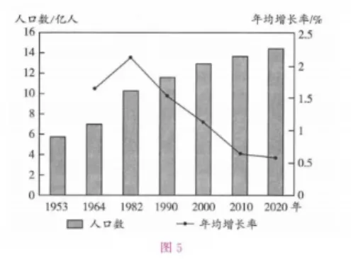 成人高考高升本历史地理考点及练习-第31张图片-四季读书网