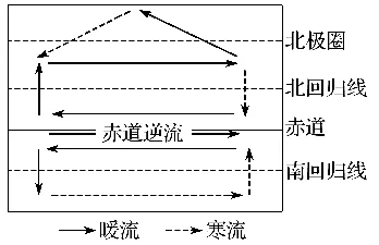 2027届高考地理一轮复习精讲精练第13讲海水的运动、海—气相互作用-第16张图片-四季读书网