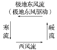 2027届高考地理一轮复习精讲精练第13讲海水的运动、海—气相互作用-第18张图片-四季读书网