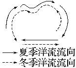 2027届高考地理一轮复习精讲精练第13讲海水的运动、海—气相互作用-第20张图片-四季读书网
