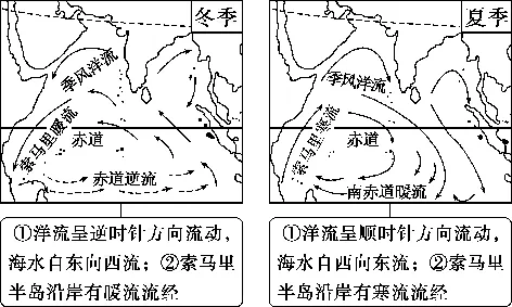 2027届高考地理一轮复习精讲精练第13讲海水的运动、海—气相互作用-第23张图片-四季读书网