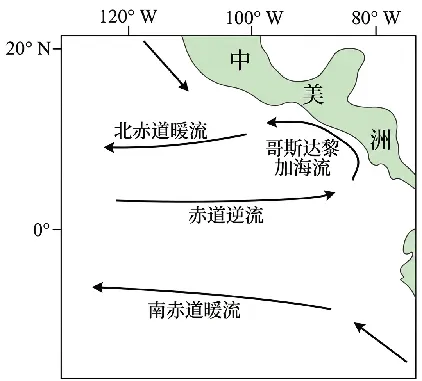 2027届高考地理一轮复习精讲精练第13讲海水的运动、海—气相互作用-第26张图片-四季读书网