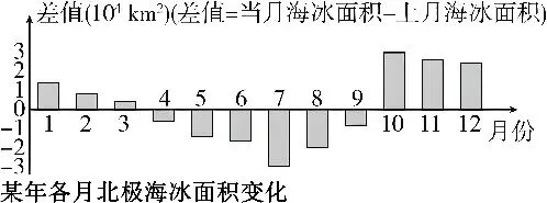 2027届高考地理一轮复习精讲精练第13讲海水的运动、海—气相互作用-第44张图片-四季读书网
