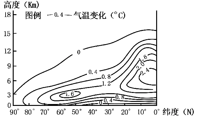 2027届高考地理一轮复习精讲精练第13讲海水的运动、海—气相互作用-第53张图片-四季读书网