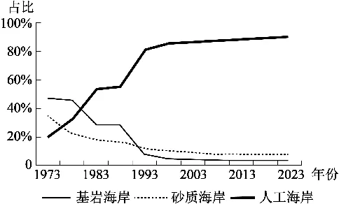 2027届高考地理一轮复习精讲精练第13讲海水的运动、海—气相互作用-第72张图片-四季读书网