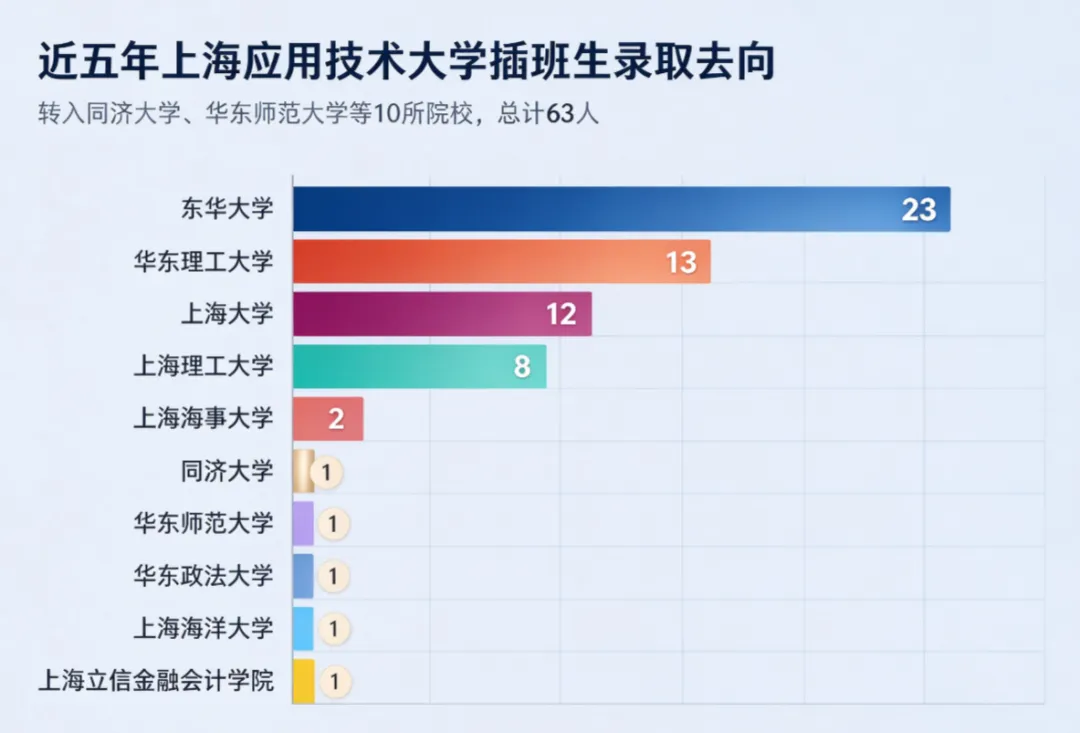 高考留有遗憾?应技大新生看这里!同达插班生中秋国庆线下福利课,现场领备考资料,这个假期开启逆袭~-第12张图片-四季读书网
