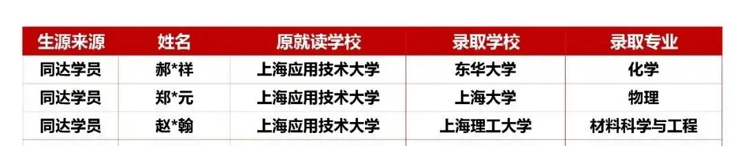 高考留有遗憾?应技大新生看这里!同达插班生中秋国庆线下福利课,现场领备考资料,这个假期开启逆袭~-第24张图片-四季读书网