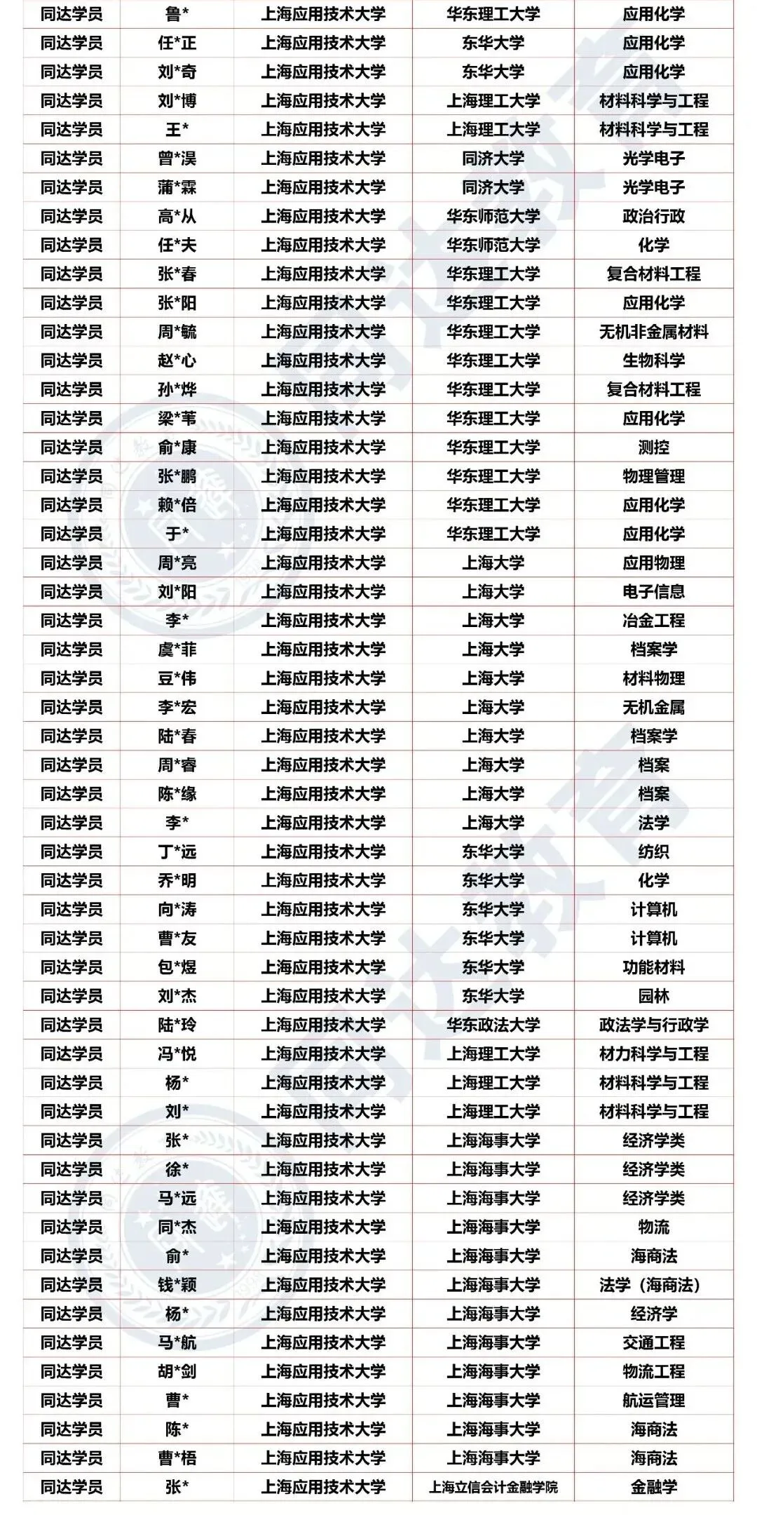 高考留有遗憾?应技大新生看这里!同达插班生中秋国庆线下福利课,现场领备考资料,这个假期开启逆袭~-第25张图片-四季读书网