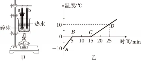 初二物理物态变化单元丢分重灾区:熔化和 凝固条件,这 6 道题一定要吃透!-第2张图片-四季读书网