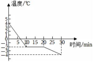 初二物理物态变化单元丢分重灾区:熔化和 凝固条件,这 6 道题一定要吃透!-第3张图片-四季读书网