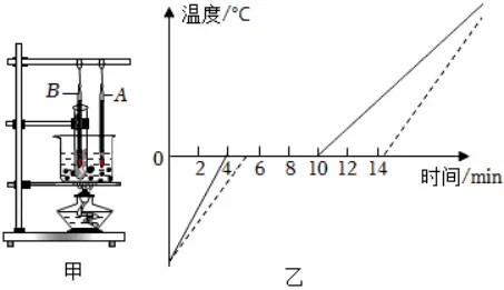 初二物理物态变化单元丢分重灾区:熔化和 凝固条件,这 6 道题一定要吃透!-第4张图片-四季读书网