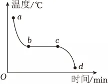 初二物理物态变化单元丢分重灾区:熔化和 凝固条件,这 6 道题一定要吃透!-第5张图片-四季读书网