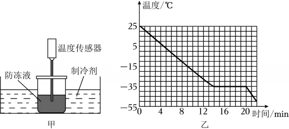 初二物理物态变化单元丢分重灾区:熔化和 凝固条件,这 6 道题一定要吃透!-第6张图片-四季读书网