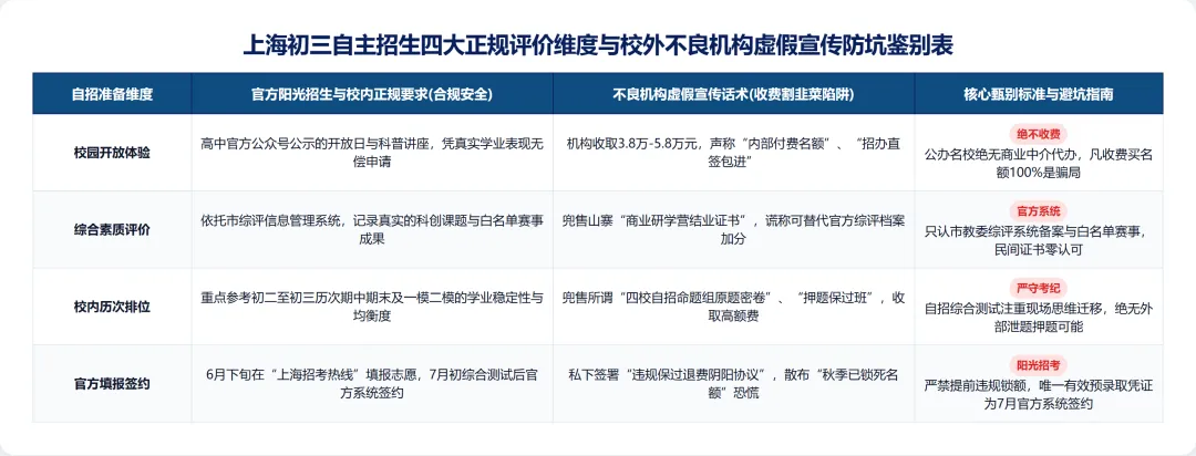 别只顾埋头等一模!2027届初三头部高中自招备战真相:四校八大秋季素养积累背后的核心逻辑-第4张图片-四季读书网