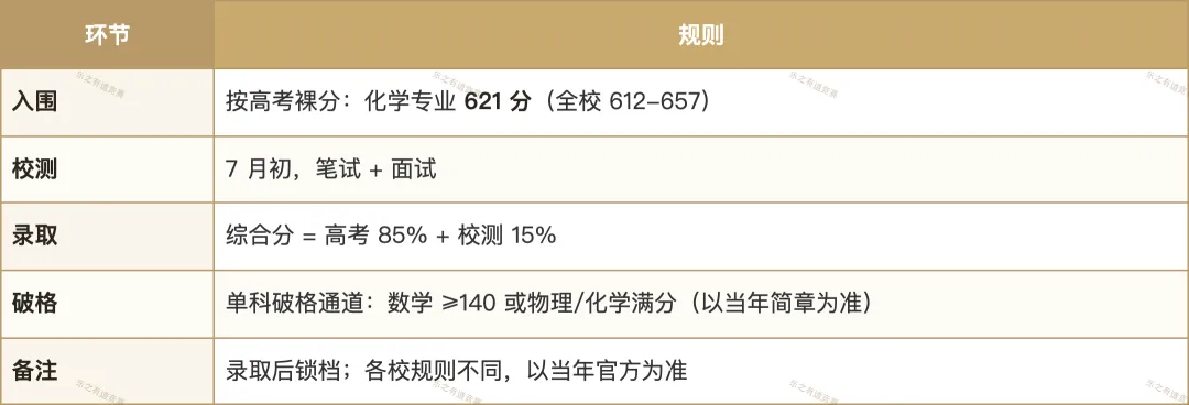 从初三起步到强基录取:一条竞赛升学路径的完整复盘-第3张图片-四季读书网