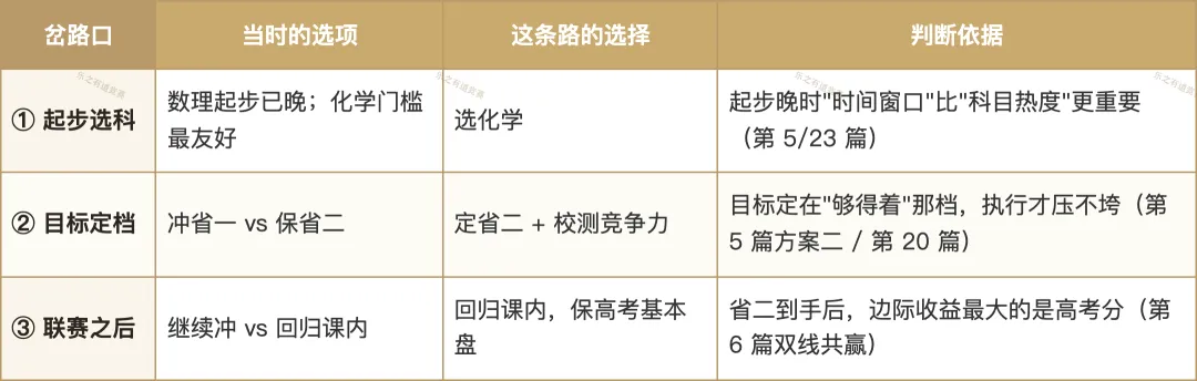 从初三起步到强基录取:一条竞赛升学路径的完整复盘-第4张图片-四季读书网