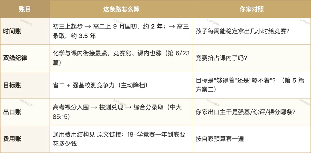 从初三起步到强基录取:一条竞赛升学路径的完整复盘-第5张图片-四季读书网
