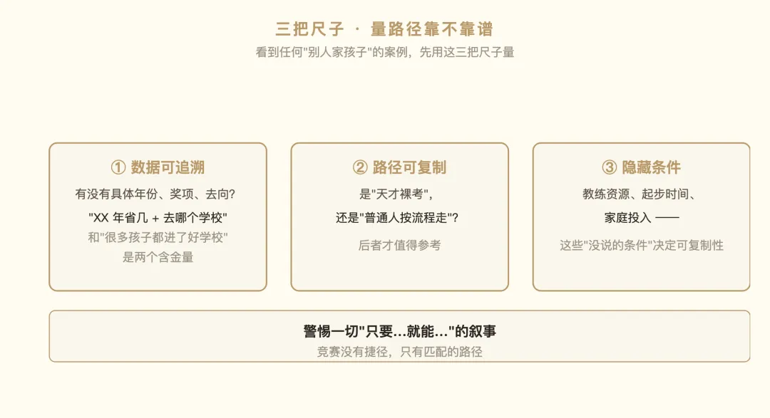 从初三起步到强基录取:一条竞赛升学路径的完整复盘-第6张图片-四季读书网