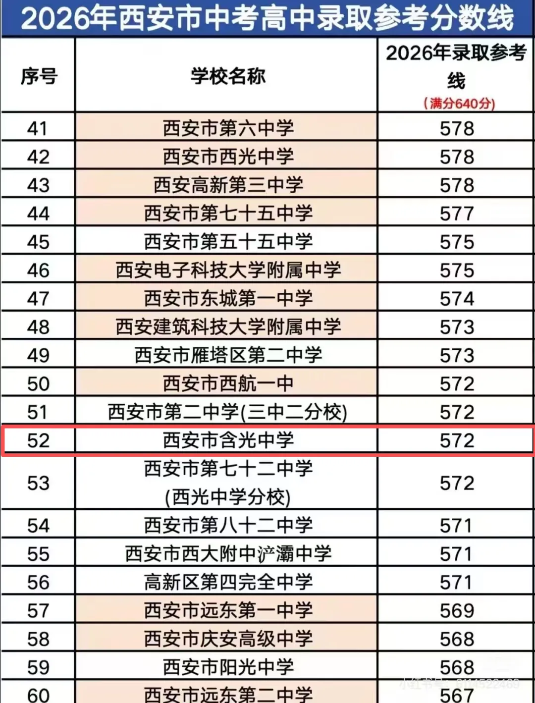 西安中考择校:西安含光中学近三年中考录取分数线、高考升学率介绍-第6张图片-四季读书网