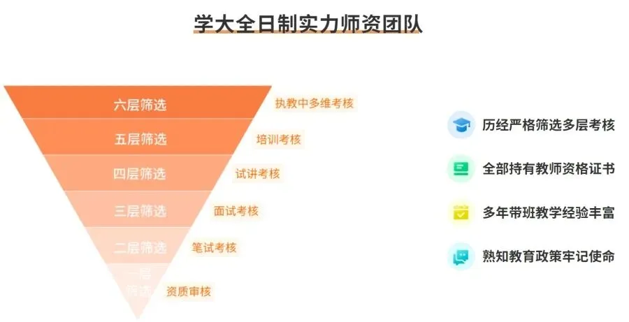 大连学大教育初高中辅导 | 初三全科补习-高三全托集训,品牌实力 · 校区分布一览-第6张图片-四季读书网 大连学大教育初高中辅导 | 初三全科补习-高三全托集训,品牌实力 · 校区分布一览-第6张图片-四季读书网