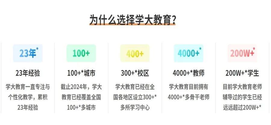 大连学大教育初高中辅导 | 初三全科补习-高三全托集训,品牌实力 · 校区分布一览-第8张图片-四季读书网 大连学大教育初高中辅导 | 初三全科补习-高三全托集训,品牌实力 · 校区分布一览-第8张图片-四季读书网