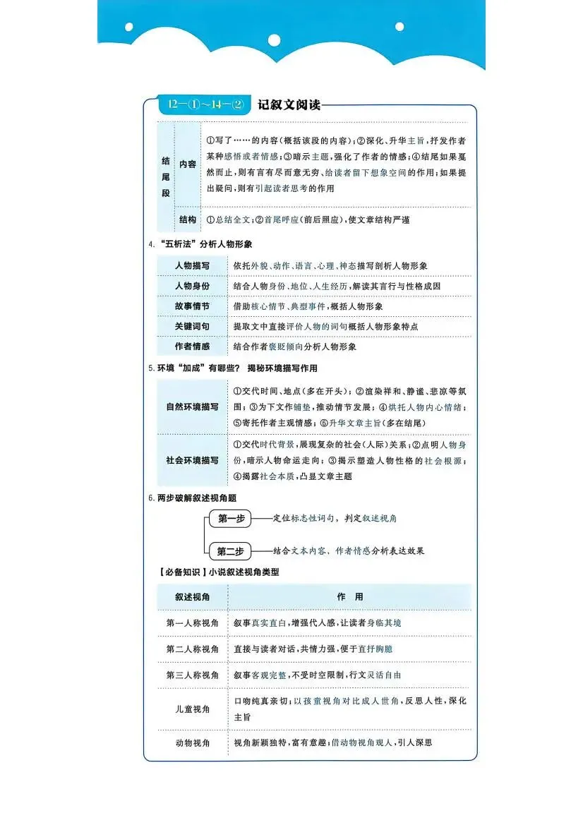 中考语文:真题分类 周周练(2027)-第8张图片-四季读书网