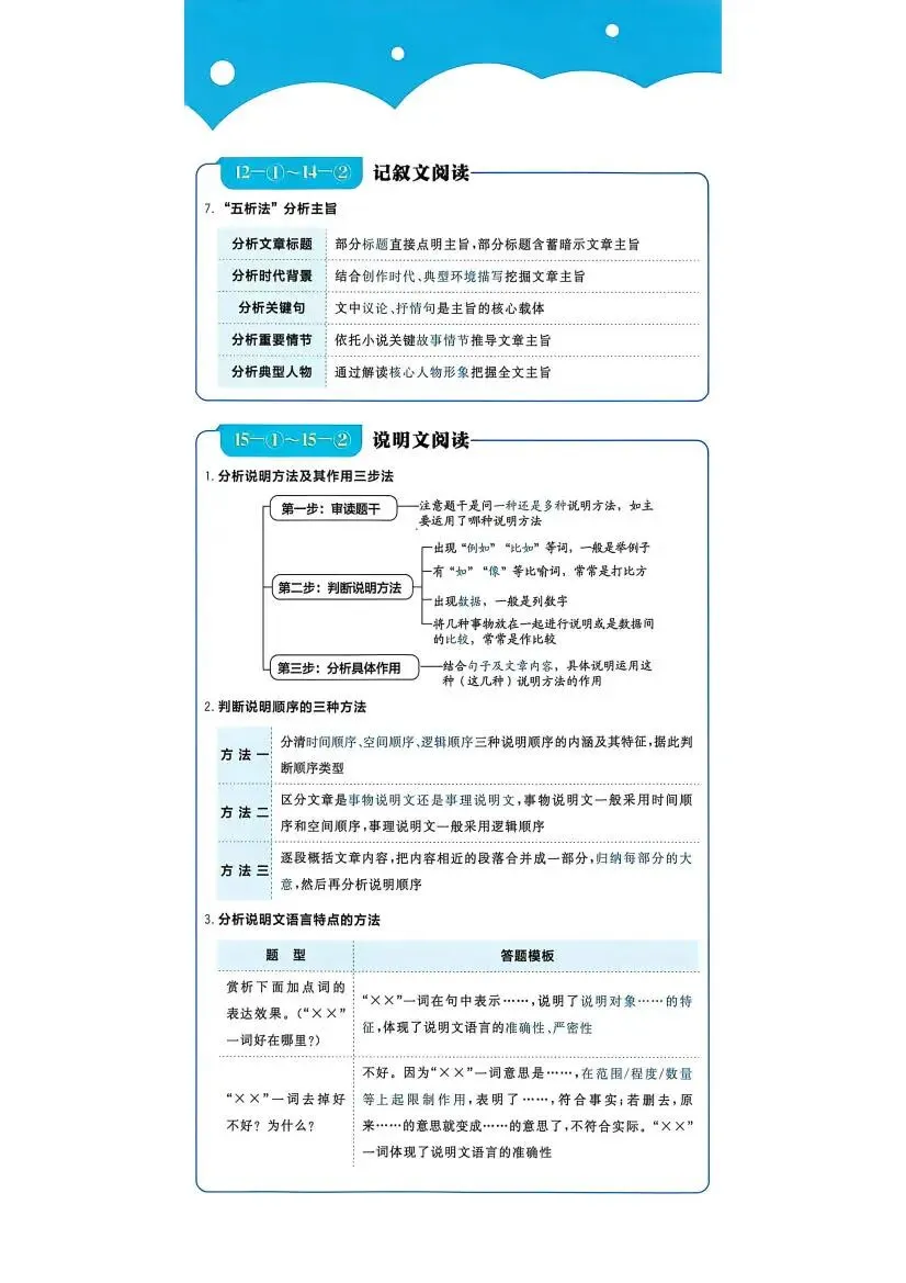 中考语文:真题分类 周周练(2027)-第9张图片-四季读书网