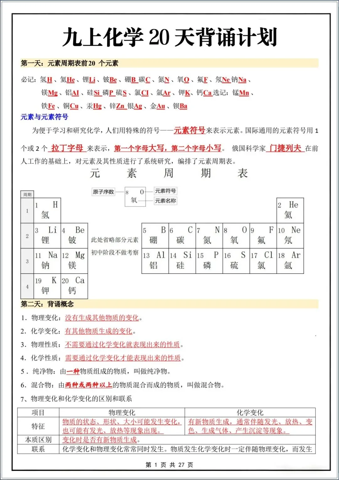 新版教材.初三化学|2026秋新人教版九年级上册【化学】知识点汇总20天背诵默写计划表,电子版可下载!-第1张图片-四季读书网 新版教材.初三化学|2026秋新人教版九年级上册【化学】知识点汇总20天背诵默写计划表,电子版可下载!-第1张图片-四季读书网
