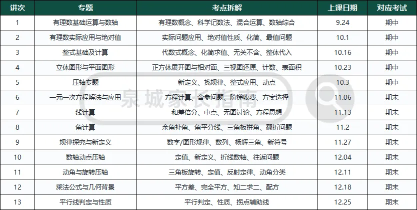 初一数学期中期末考点,13场免费直播讲透!-第1张图片-四季读书网 初一数学期中期末考点,13场免费直播讲透!-第1张图片-四季读书网