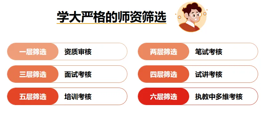 兰州中考怎么选集训营?学大初三全日制辅导,查漏与冲刺-第7张图片-四季读书网
