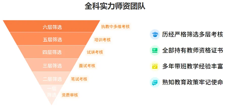 兰州中考怎么选集训营?学大初三全日制辅导,查漏与冲刺-第9张图片-四季读书网