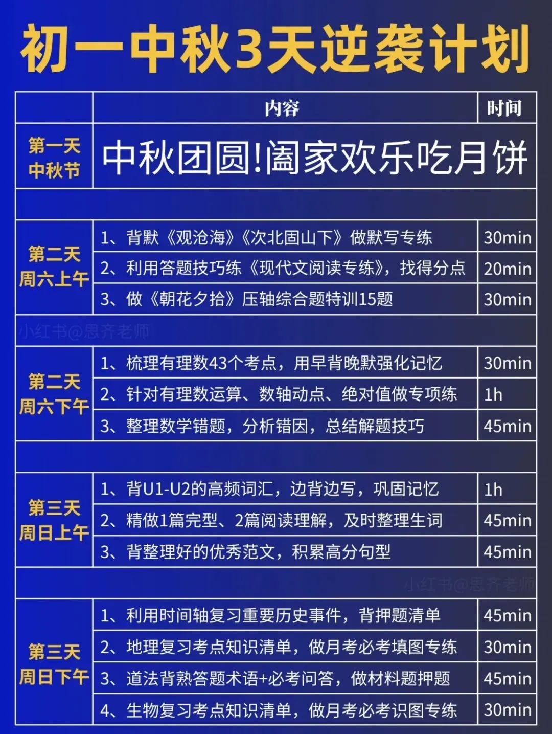 初一新版 2026 七上全科中秋节后必背复习知识点归纳总结,可打印版!-第1张图片-四季读书网 初一新版 2026 七上全科中秋节后必背复习知识点归纳总结,可打印版!-第1张图片-四季读书网