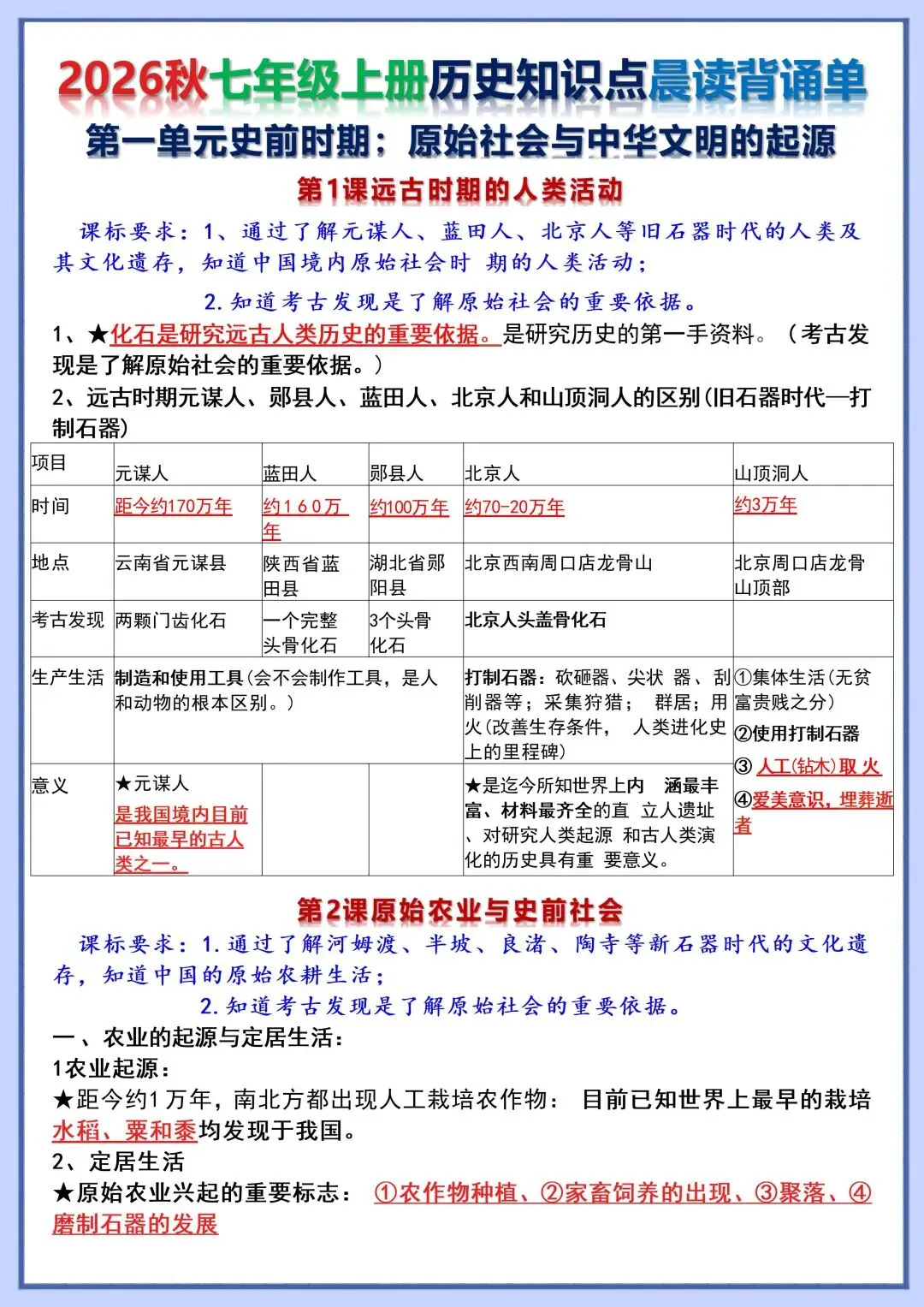 初一新版教材 2026 七上历史知识点晨读背诵单+时间轴,可打印版本!-第1张图片-四季读书网