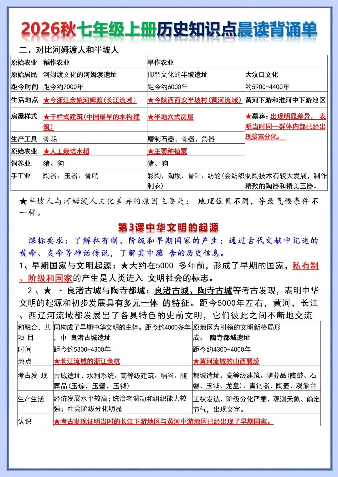 初一新版教材 2026 七上历史知识点晨读背诵单+时间轴,可打印版本!-第2张图片-四季读书网