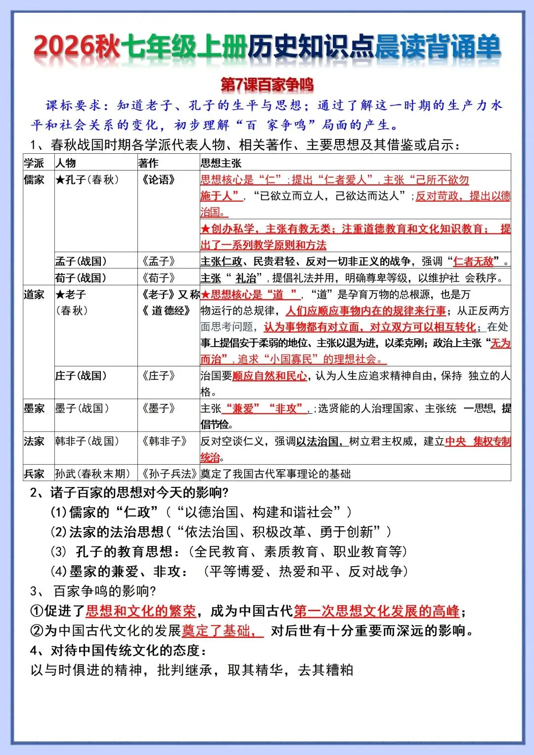 初一新版教材 2026 七上历史知识点晨读背诵单+时间轴,可打印版本!-第6张图片-四季读书网