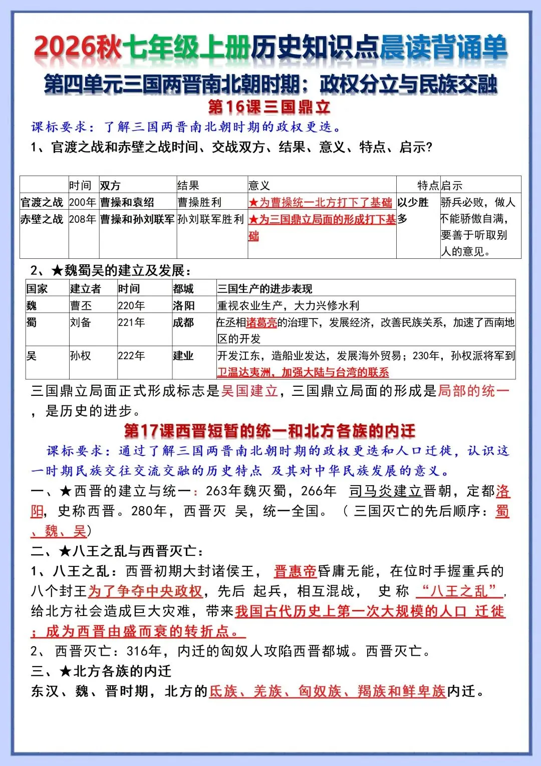 初一新版教材 2026 七上历史知识点晨读背诵单+时间轴,可打印版本!-第11张图片-四季读书网