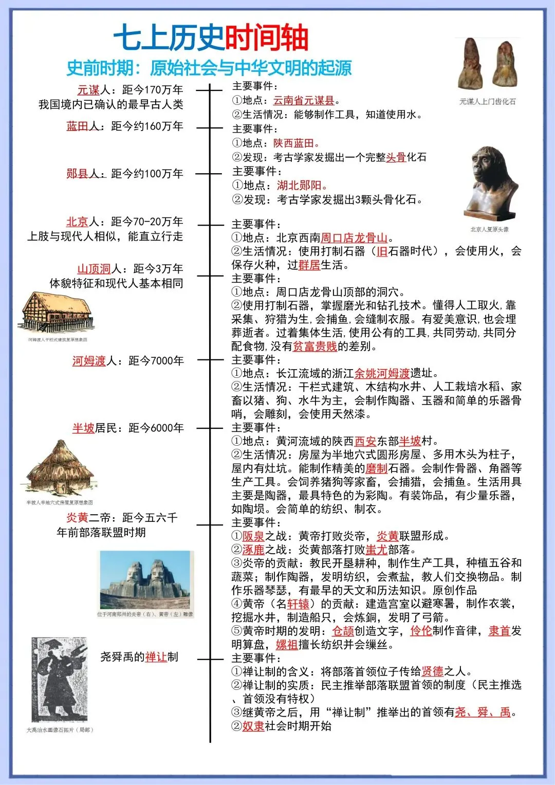 初一新版教材 2026 七上历史知识点晨读背诵单+时间轴,可打印版本!-第12张图片-四季读书网