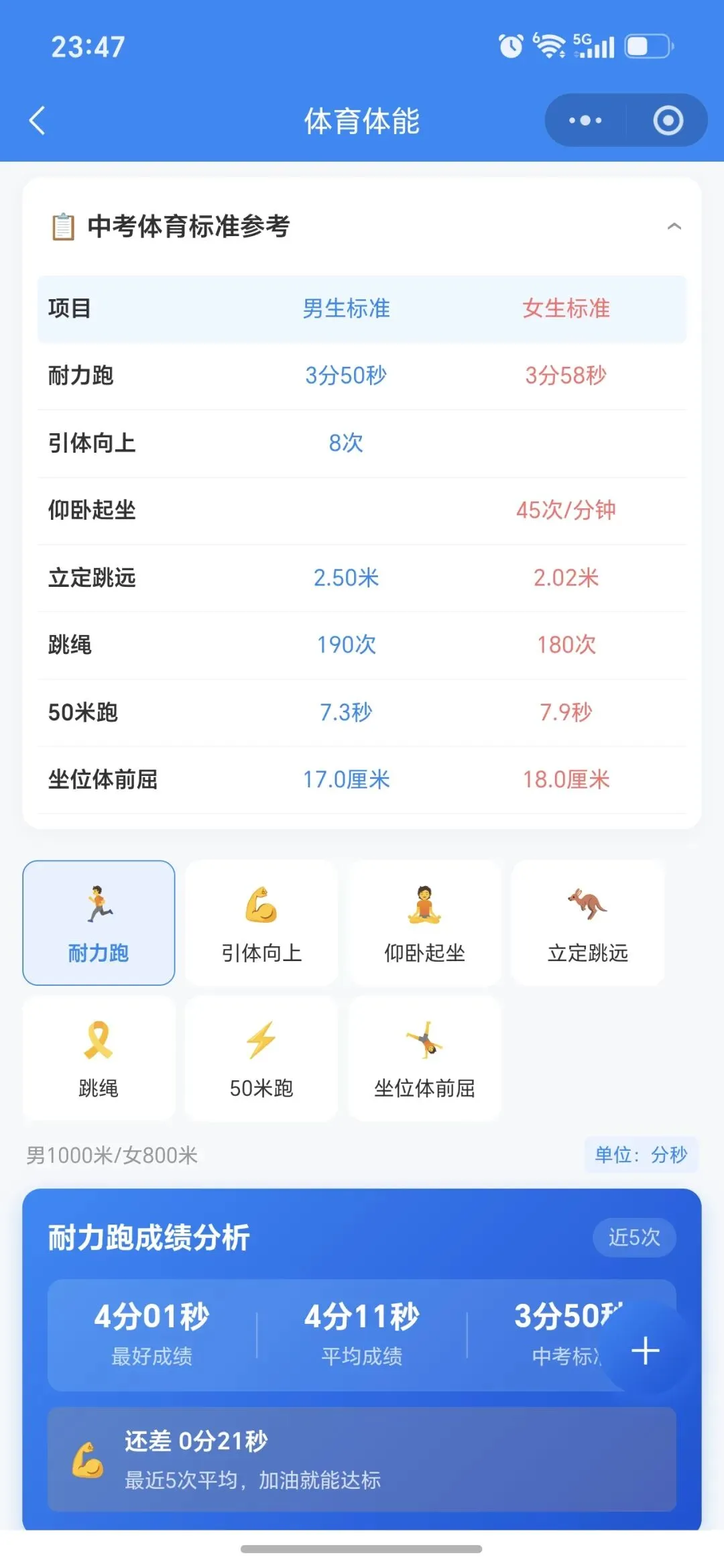 别等初三才抓体育,现在每天15分钟就够-第1张图片-四季读书网