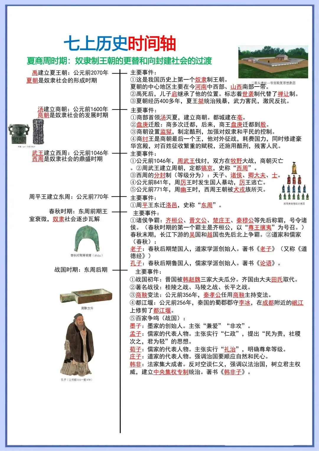 初一新版教材 2026 七上历史知识点晨读背诵单+时间轴,可打印版本!-第13张图片-四季读书网