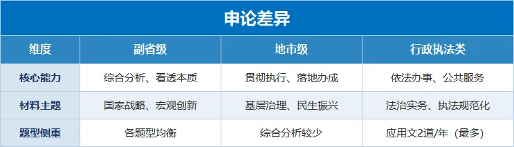 国考居然有三套试卷!搞不清差异,刷题全做无用功-第9张图片-四季读书网 国考居然有三套试卷!搞不清差异,刷题全做无用功-第9张图片-四季读书网