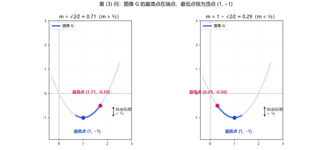 2025 年长春市中考压轴题 平行四边形 + 角度条件,临界位置两步定区间(动图轨迹展示)-第1张图片-四季读书网 2025 年长春市中考压轴题 平行四边形 + 角度条件,临界位置两步定区间(动图轨迹展示)-第1张图片-四季读书网