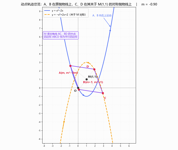 2025 年长春市中考压轴题 平行四边形 + 角度条件,临界位置两步定区间(动图轨迹展示)-第2张图片-四季读书网 2025 年长春市中考压轴题 平行四边形 + 角度条件,临界位置两步定区间(动图轨迹展示)-第2张图片-四季读书网