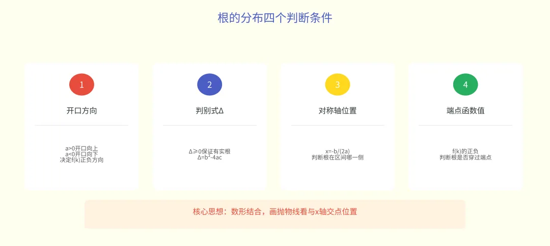 南京中考常考的根的分布问题,三个条件就够了-第2张图片-四季读书网