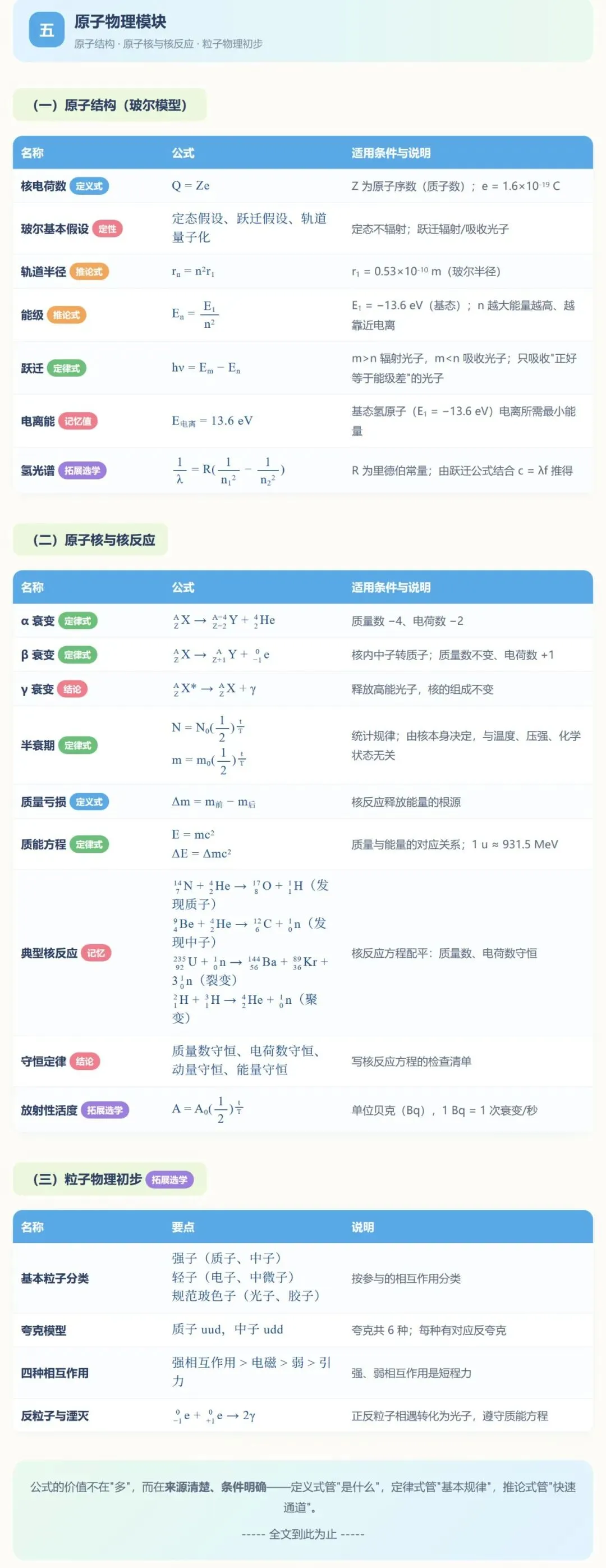 【高考物理】高中物理公式分类速查手册-第6张图片-四季读书网 【高考物理】高中物理公式分类速查手册-第6张图片-四季读书网