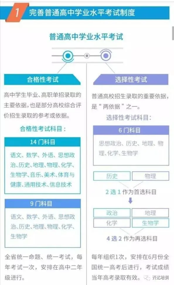 2021年新高考政策,多省同步实行,2020届艺考生复读将何去何从?-第1张图片-四季读书网 2021年新高考政策,多省同步实行,2020届艺考生复读将何去何从?-第1张图片-四季读书网