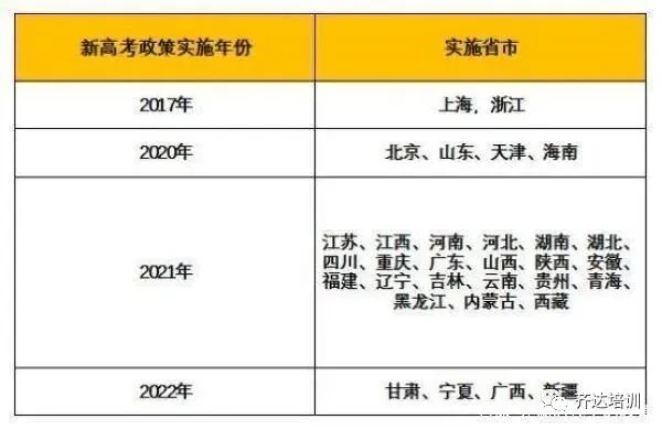 2021年新高考政策,多省同步实行,2020届艺考生复读将何去何从?-第2张图片-四季读书网 2021年新高考政策,多省同步实行,2020届艺考生复读将何去何从?-第2张图片-四季读书网