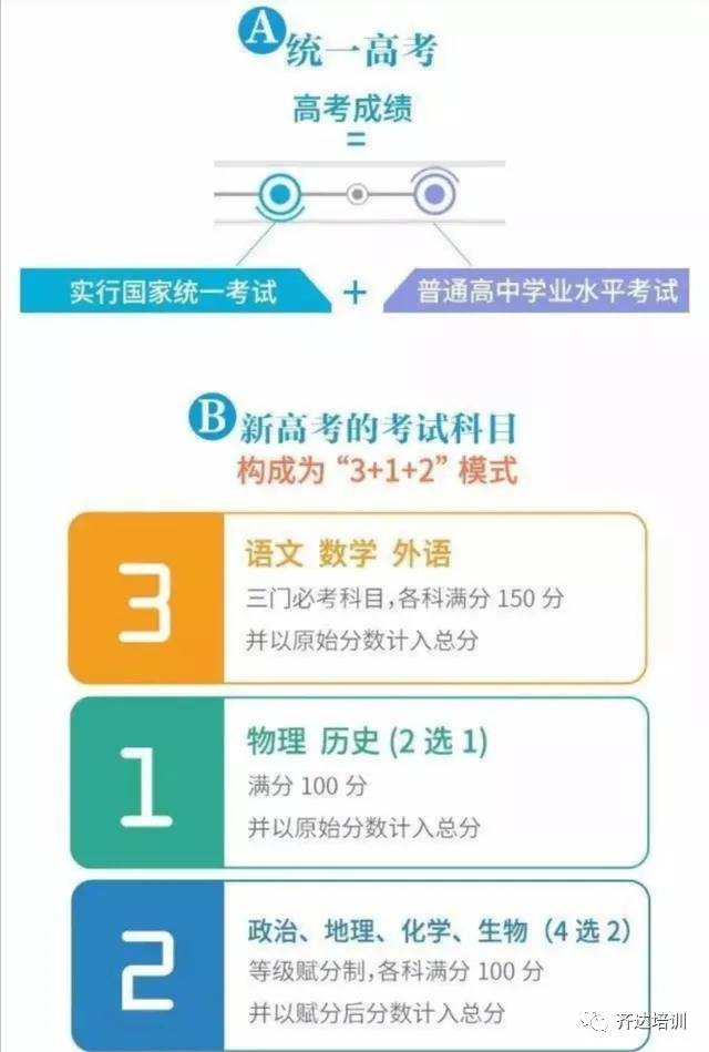 2021年新高考政策,多省同步实行,2020届艺考生复读将何去何从?-第3张图片-四季读书网 2021年新高考政策,多省同步实行,2020届艺考生复读将何去何从?-第3张图片-四季读书网