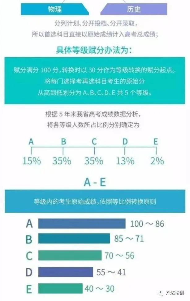 2021年新高考政策,多省同步实行,2020届艺考生复读将何去何从?-第4张图片-四季读书网 2021年新高考政策,多省同步实行,2020届艺考生复读将何去何从?-第4张图片-四季读书网